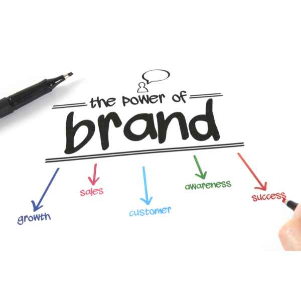 Powerful brand identity concept showing memorable logo, consistent visual branding, and strong brand recognition strategy
